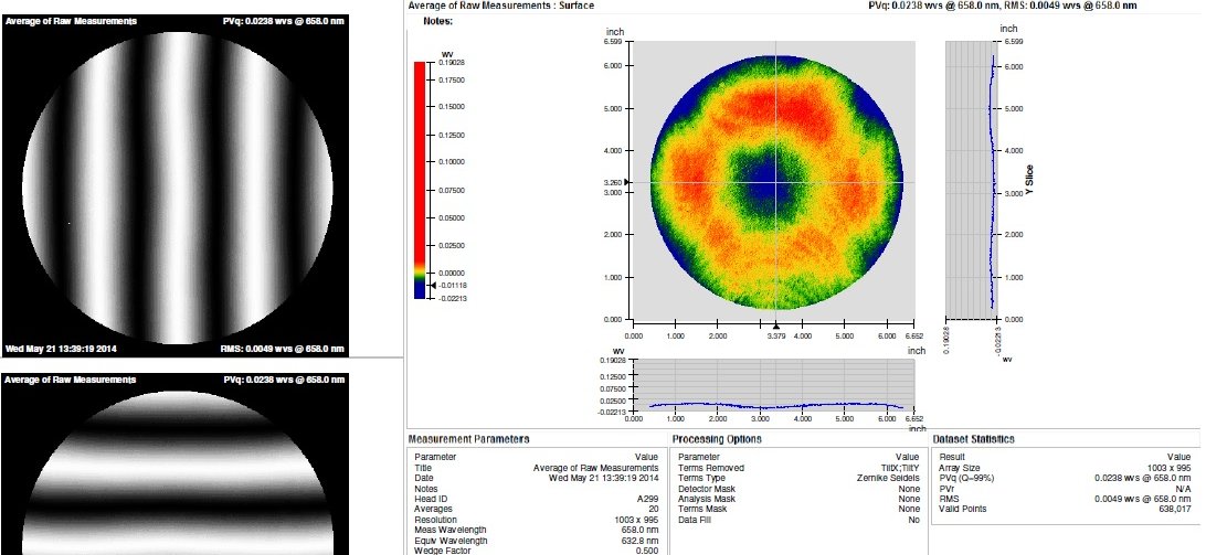 Optical Components & Capabilities Precision Optical Inc.