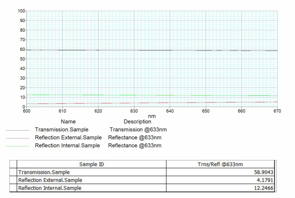 Neutral Density Precision Optics Prisms Custom Prisms Precision